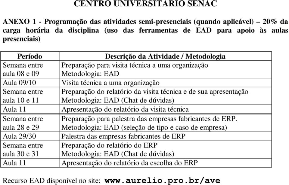 organização Preparação do relatório da visita técnica e de sua apresentação Metodologia: EAD (Chat de dúvidas) Apresentação do relatório da visita técnica Preparação para palestra das empresas