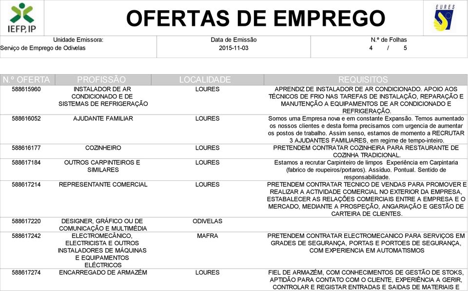 APOIO AOS TÉCNICOS DE FRIO NAS TAREFAS DE INSTALAÇÃO, REPARAÇÃO E MANUTENÇÃO A EQUIPAMENTOS DE AR CONDICIONADO E REFRIGERAÇÃO. Somos uma Empresa nova e em constante Expansão.