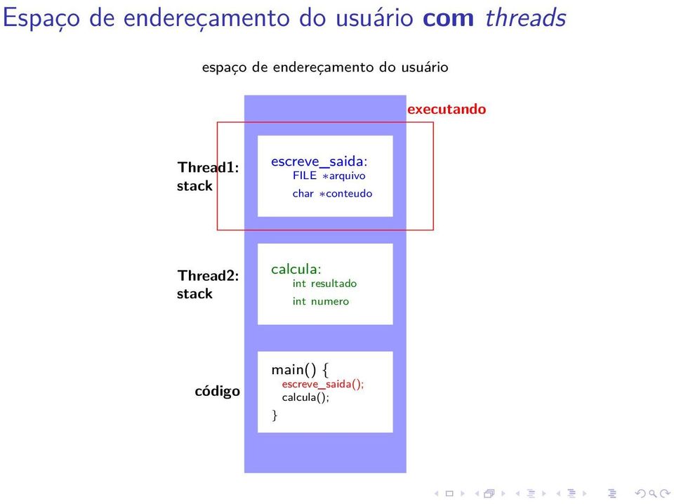 escreve_saida: FILE arquivo char conteudo Thread2: