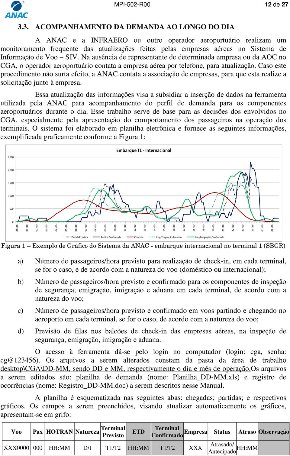 Informação de Voo SIV. Na ausência de representante de determinada empresa ou da AOC no CGA, o operador aeroportuário contata a empresa aérea por telefone, para atualização.