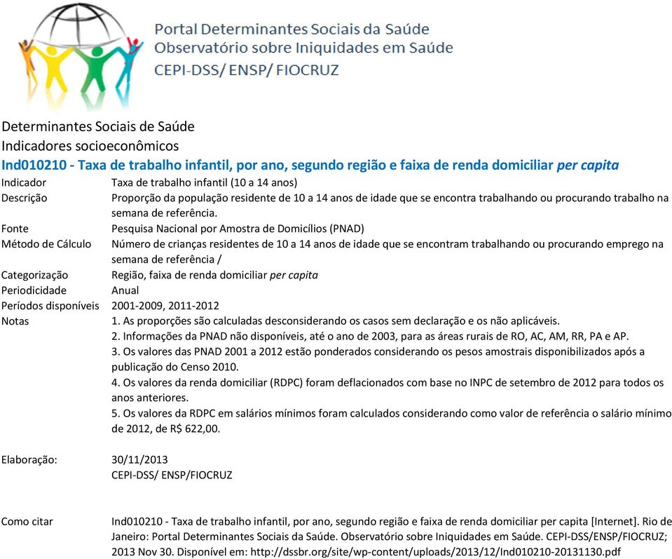 Fonte Método de Cálculo Número de crianças residentes de 10 a 14 anos de idade que se encontram trabalhando ou procurando emprego na semana de referência / Categorização População Região, faixa total