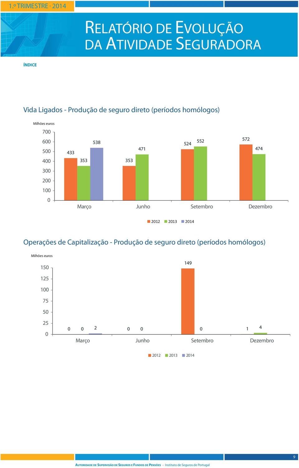 353 Operações de Capitalização - Produção de seguro direto