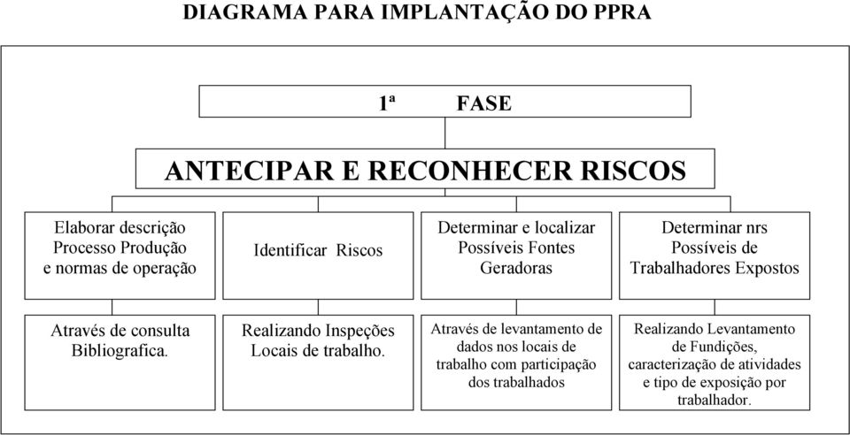 de consulta Bibliografica. Realizando Inspeções Locais de trabalho.