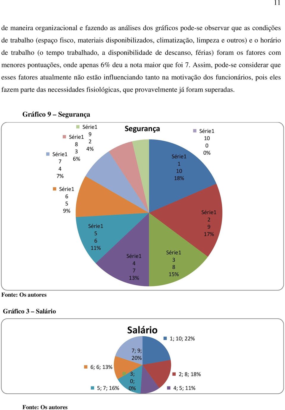 Assim, pode-se considerar que esses fatores atualmente não estão influenciando tanto na motivação dos funcionários, pois eles fazem parte das necessidades fisiológicas, que