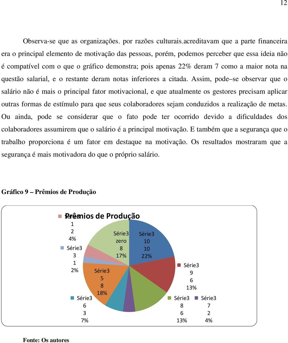 Assim, pode se observar que o salário não é mais o principal fator motivacional, e que atualmente os gestores precisam aplicar outras formas de estímulo para que seus colaboradores sejam conduzidos a