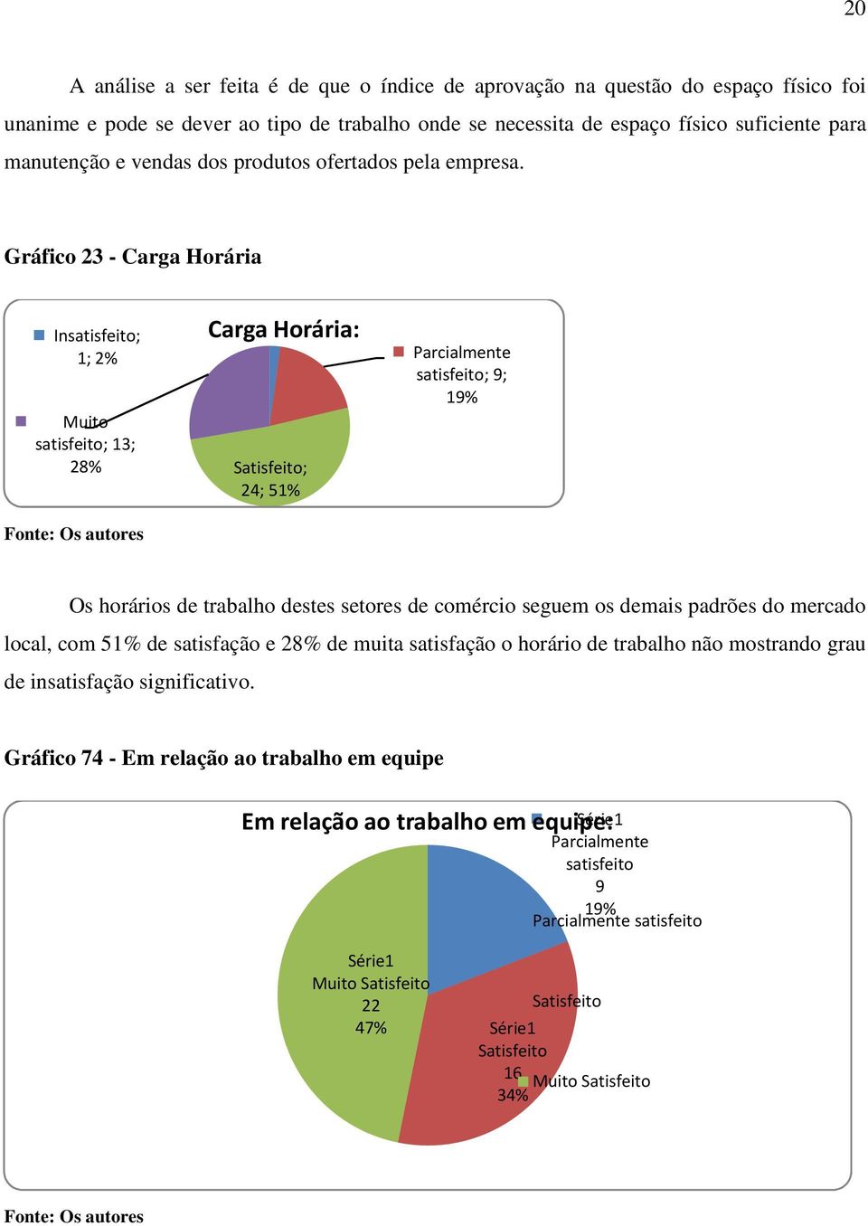 Gráfico - Carga Horária Insatisfeito; 1; % Parcialmente satisfeito; 9; 19% Muito satisfeito; 1; % ; 4; 51% Carga Horária: Os horários de trabalho destes setores de comércio seguem