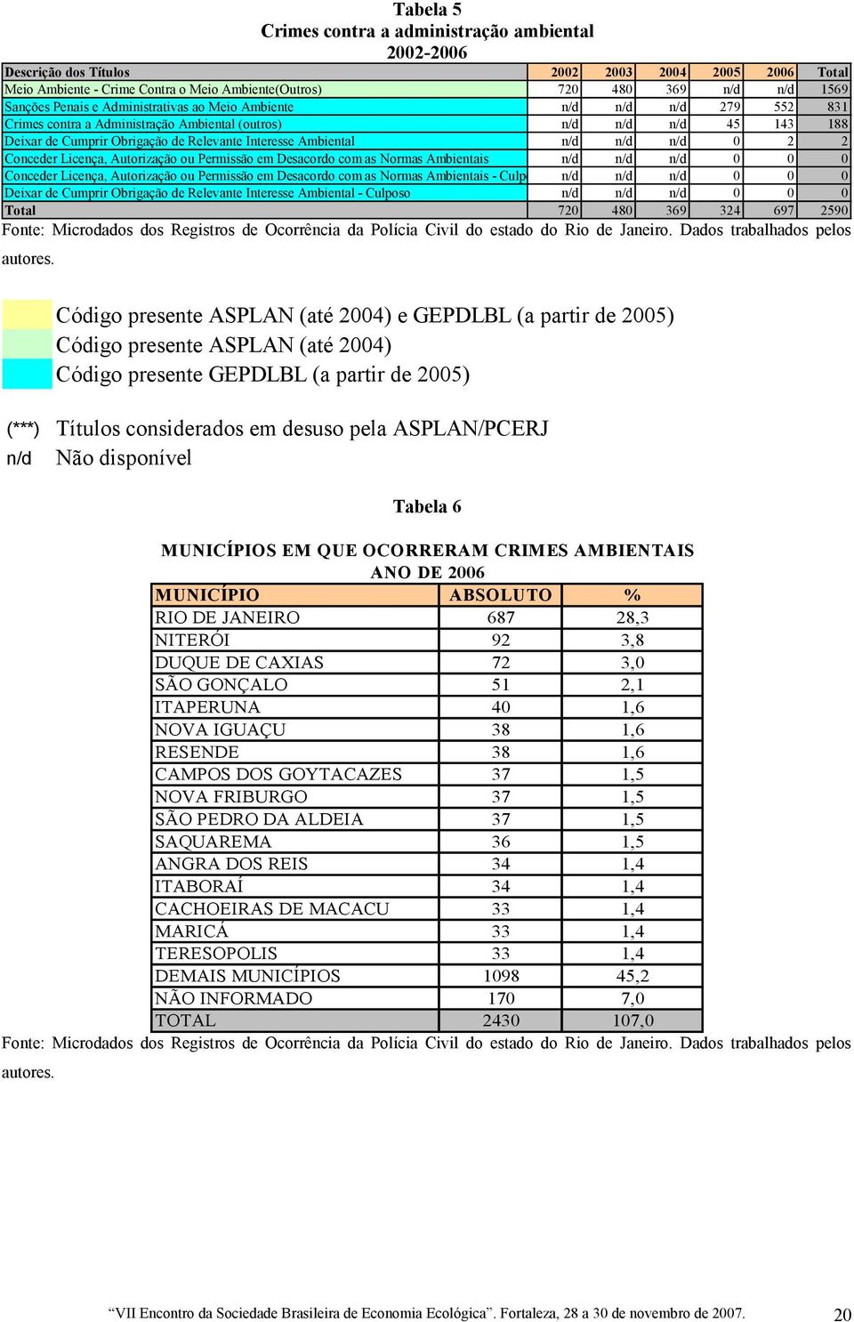 n/d n/d n/d 0 2 2 Conceder Licença, Autorização ou Permissão em Desacordo com as Normas Ambientais n/d n/d n/d 0 0 0 Conceder Licença, Autorização ou Permissão em Desacordo com as Normas Ambientais -