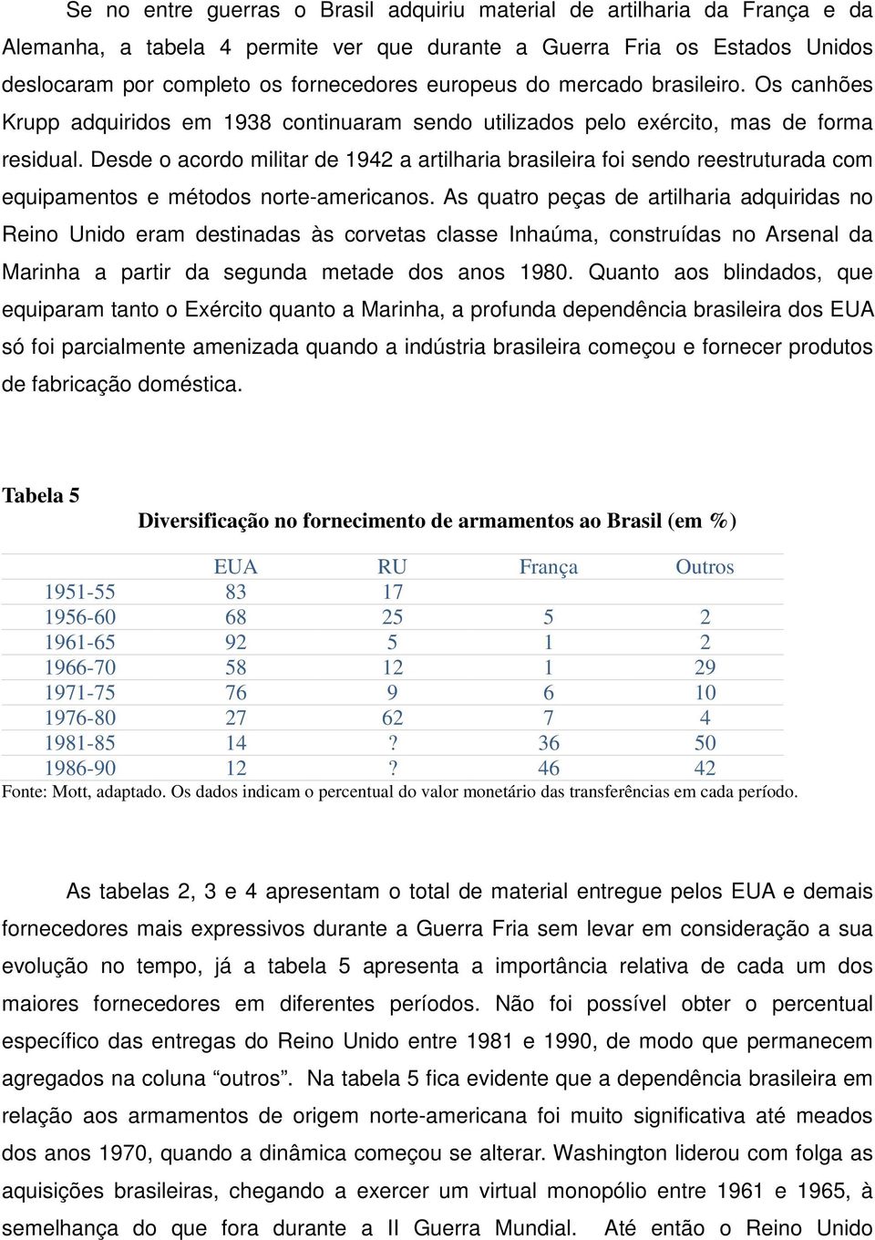 Desde o acordo militar de 1942 a artilharia brasileira foi sendo reestruturada com equipamentos e métodos norte-americanos.