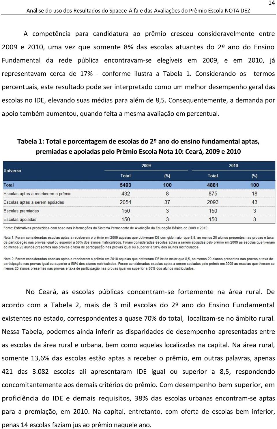 Considerando os termos percentuais, este resultado pode ser interpretado como um melhor desempenho geral das escolas no IDE, elevando suas médias para além de 8,5.