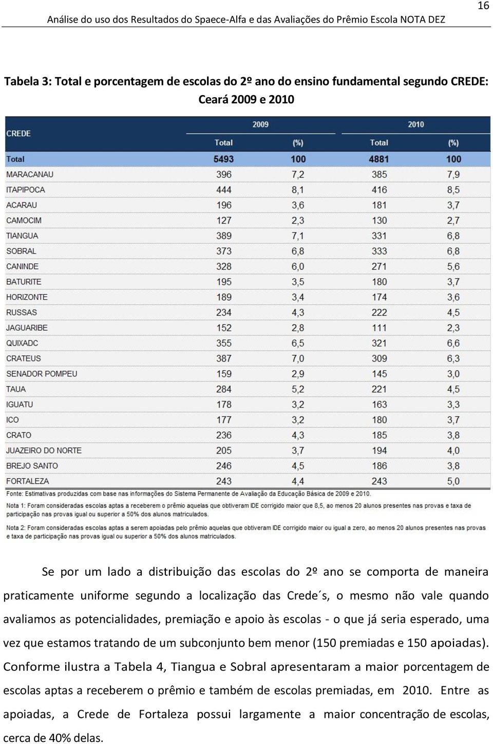 uma vez que estamos tratando de um subconjunto bem menor (150 premiadas e 150 apoiadas).