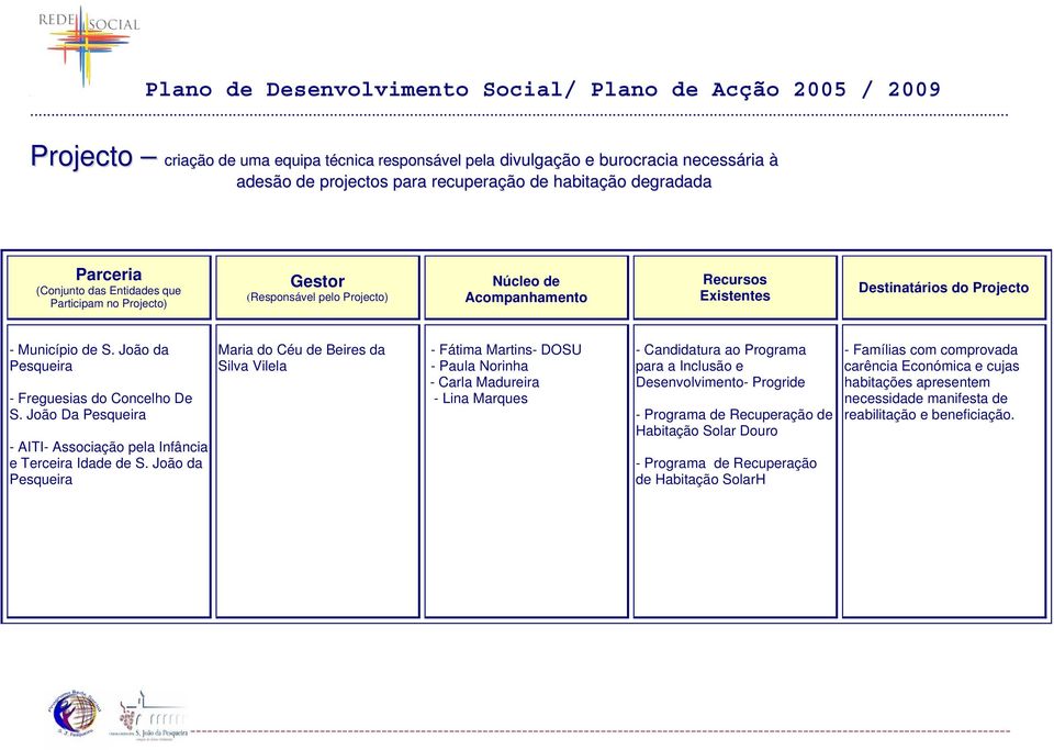 João Da Pesqueira - AITI- Associação pela Infância e Terceira Idade de S.