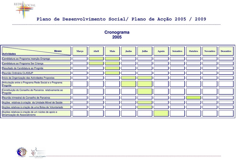 Rede Social e o Programa Progride Constituição do Conselho de Parceiros relativamente ao Progride Reunião trimestral do Conselho de Parceiros Acções relativas à