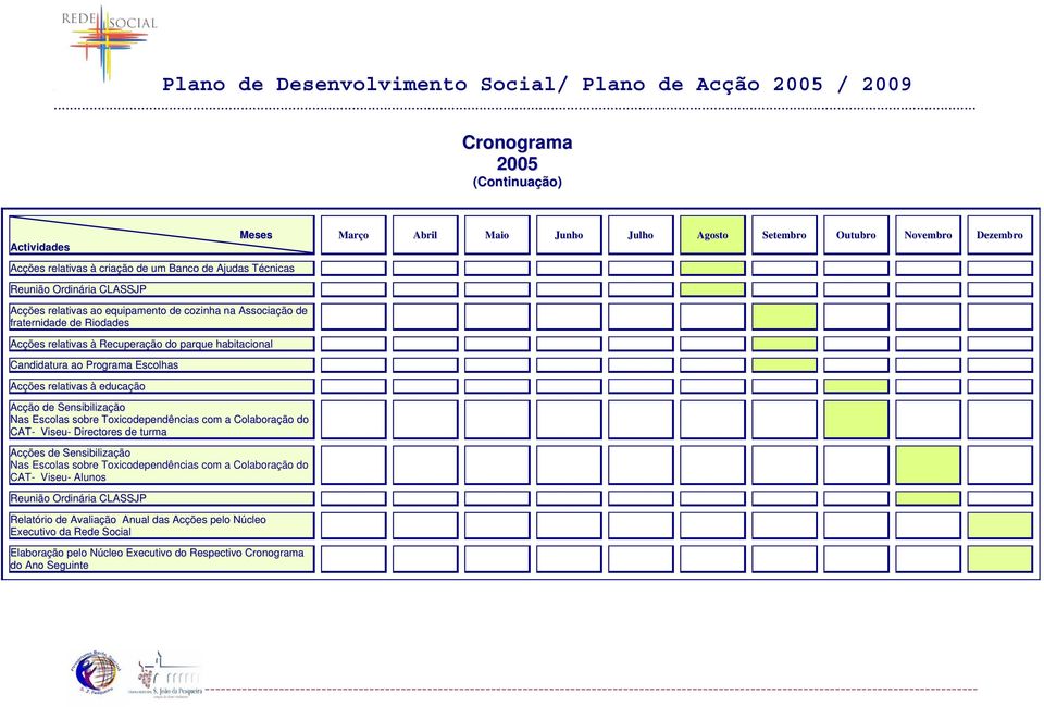 educação Acção de Sensibilização Nas Escolas sobre Toxicodependências com a Colaboração do CAT- Viseu- Directores de turma Acções de Sensibilização Nas Escolas sobre Toxicodependências com a