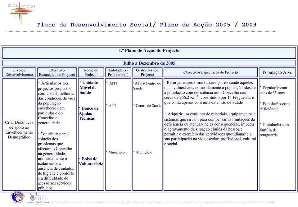 em particular e do Concelho na generalidade Contribuir para a solução dos problemas que afectam o Concelho na generalidade, nomeadamente o isolamento, a ausência de cuidados de higiene e conforto e a