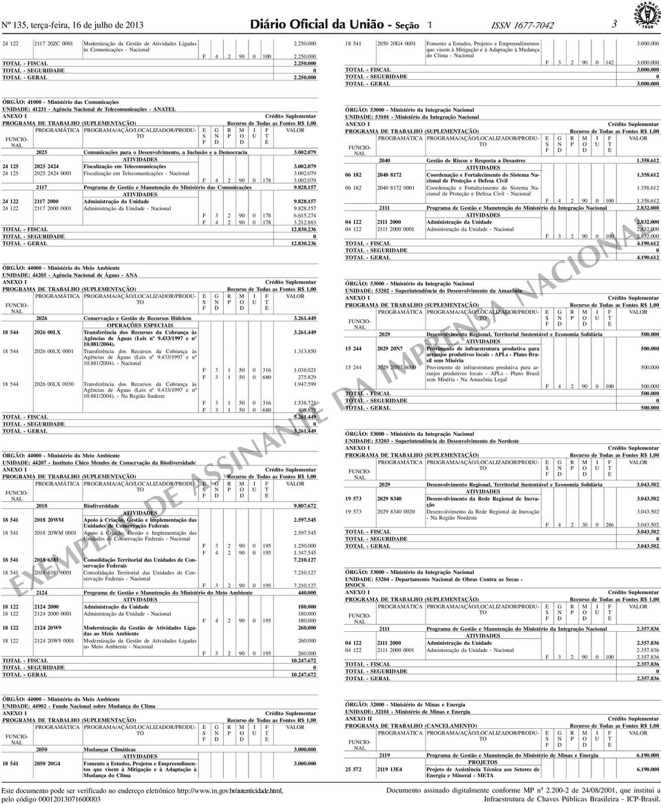 000.000 ÓRGÃO: 4000 - Ministério das Comunicações UIA: 423 - Agência acional de Telecomunicações - AATL AXO I PROGRAMA TRABALHO (UPLMTAÇÃO) Recurso de Todas as ontes R$,00 UCIO- PROGRAMÁTICA