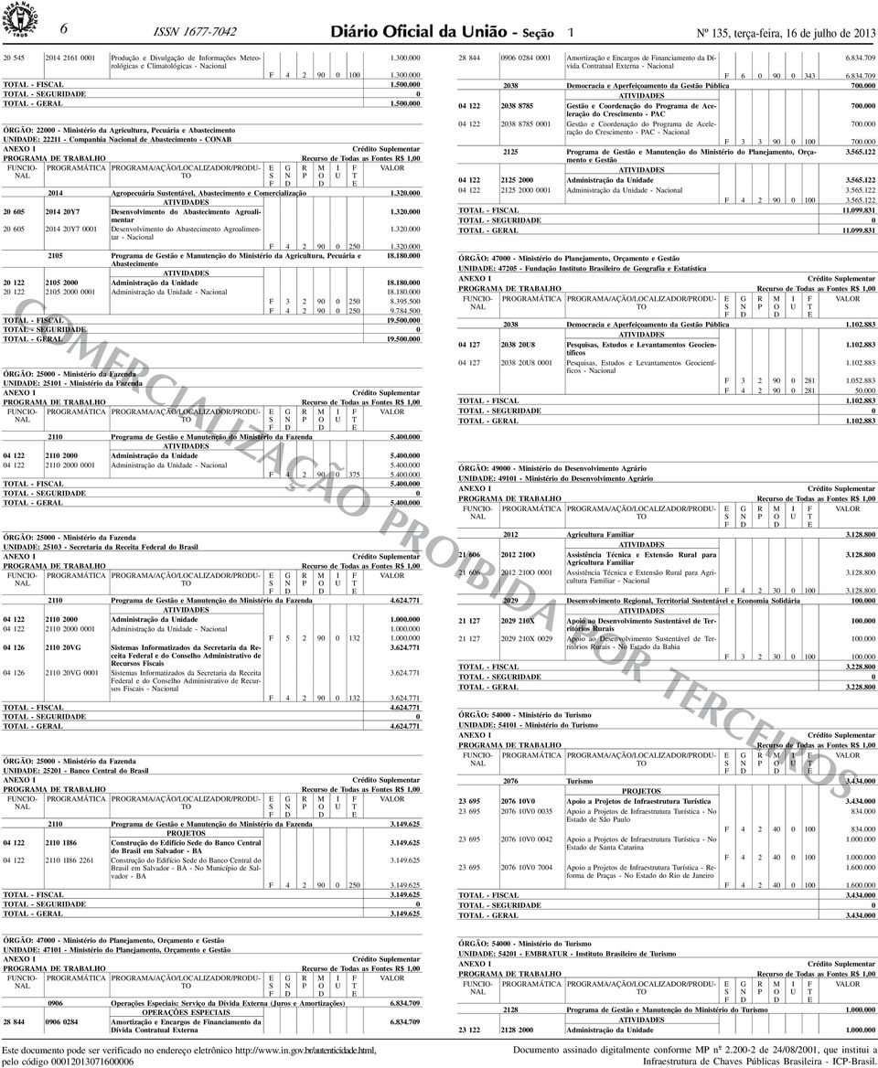 000 ÓRGÃO: 22000 - Ministério da Agricultura, Pecuária e Abastecimento UIA: 222 - Companhia acional de Abastecimento - COAB AXO I PROGRAMA TRABALHO Recurso de Todas as ontes R$,00 UCIO- PROGRAMÁTICA