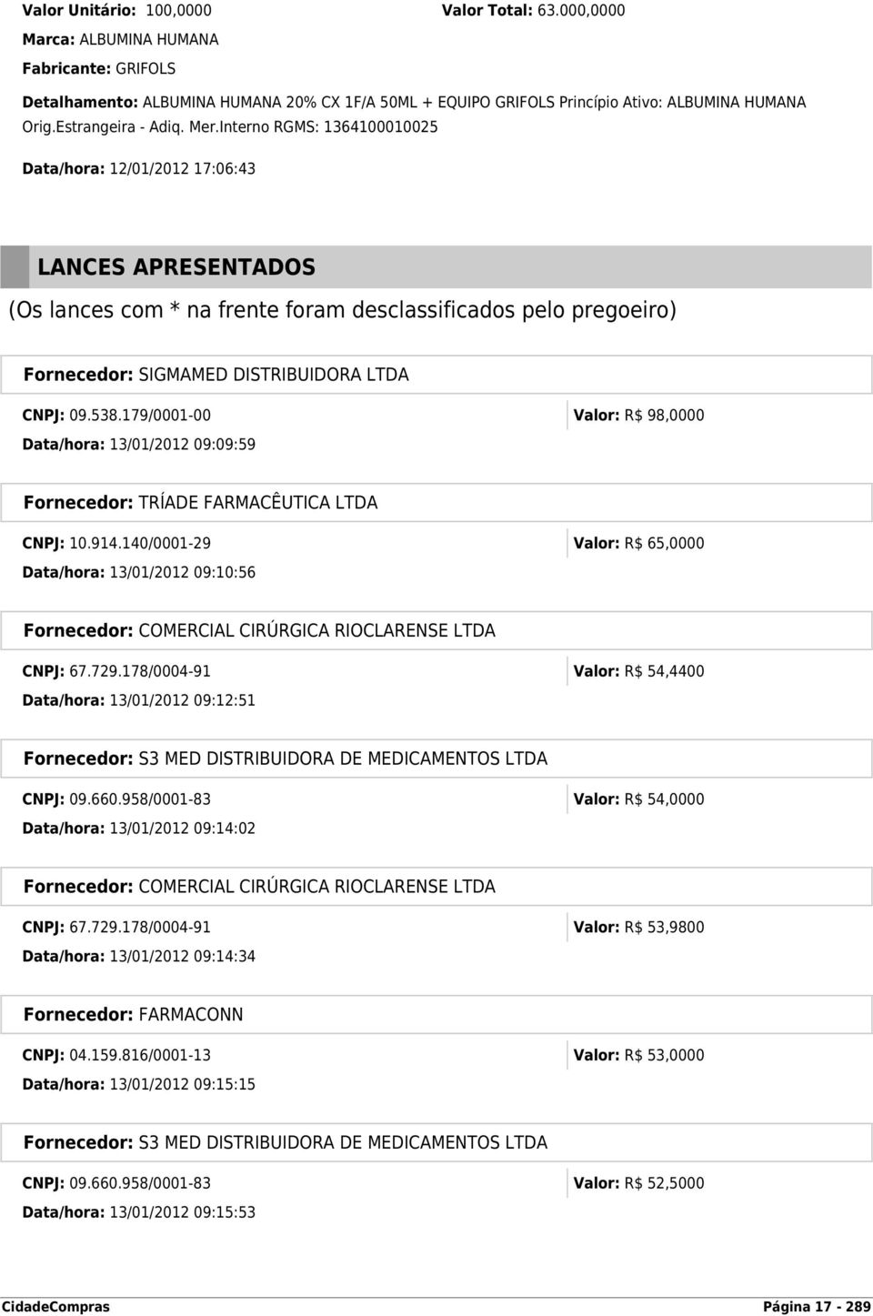 Interno RGMS: 1364100010025 Data/hora: 12/01/2012 17:06:43 LANCES APRESENTADOS (Os lances com * na frente foram desclassificados pelo pregoeiro) Fornecedor: SIGMAMED DISTRIBUIDORA LTDA CNPJ: 09.538.