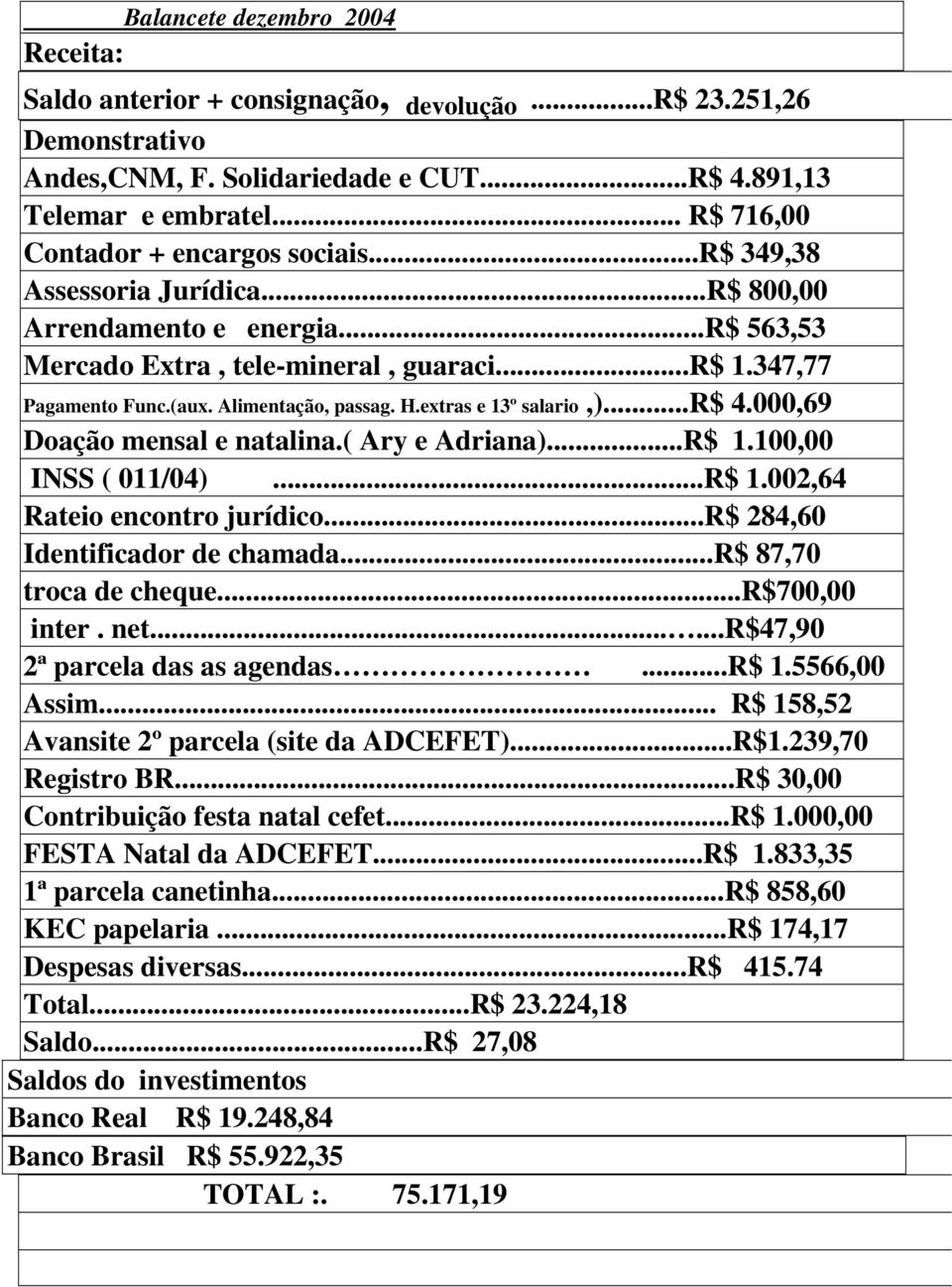 000,69 Doação mensal e natalina.( Ary e Adriana)...R$ 1.100,00 INSS ( 011/04)...R$ 1.002,64 Rateio encontro jurídico...r$ 284,60 Identificador de chamada...r$ 87,70 troca de cheque...r$700,00 inter.