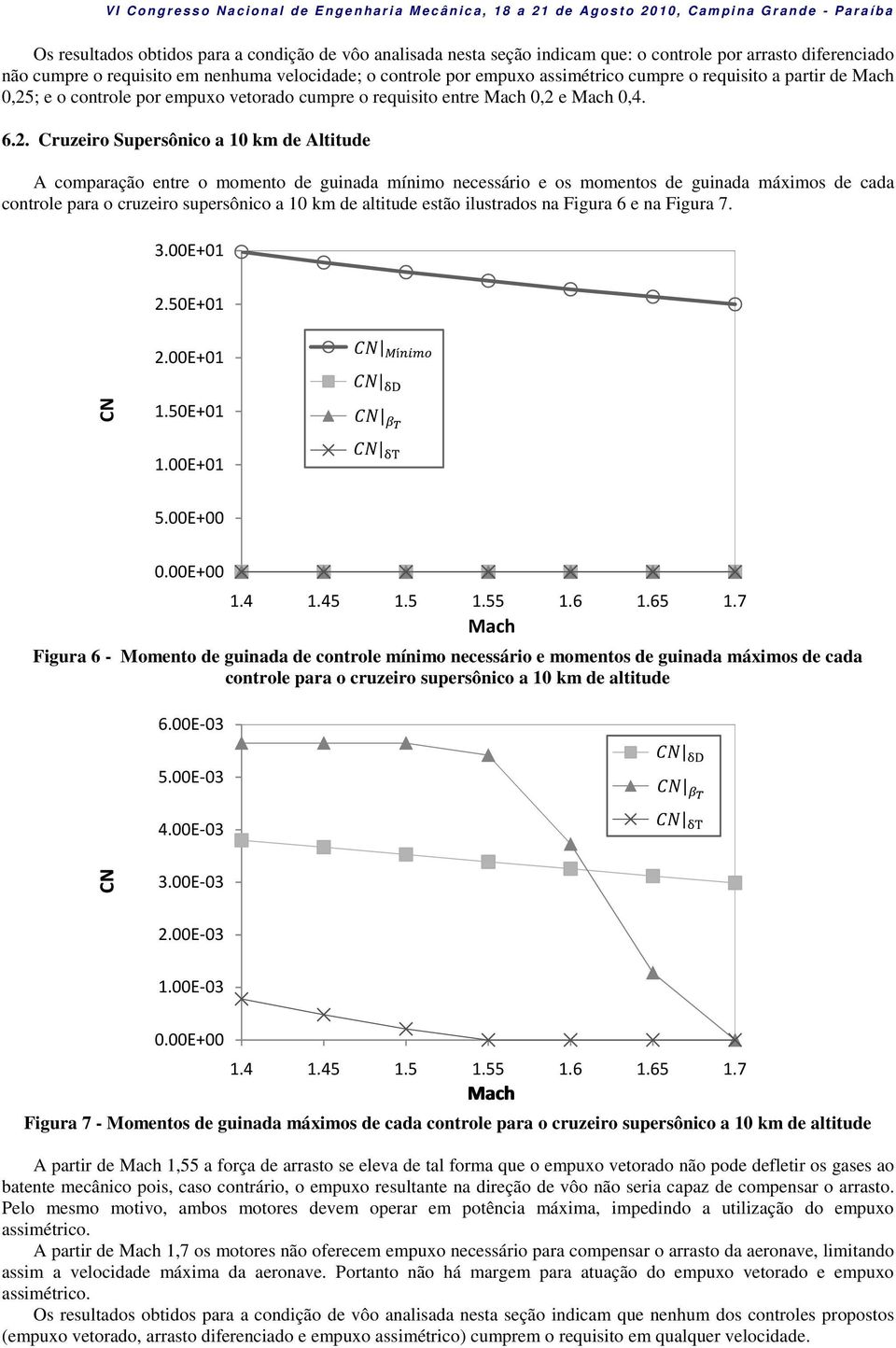 ; e o controle por empuxo vetorado cumpre o requisito entre Mach 0,2 