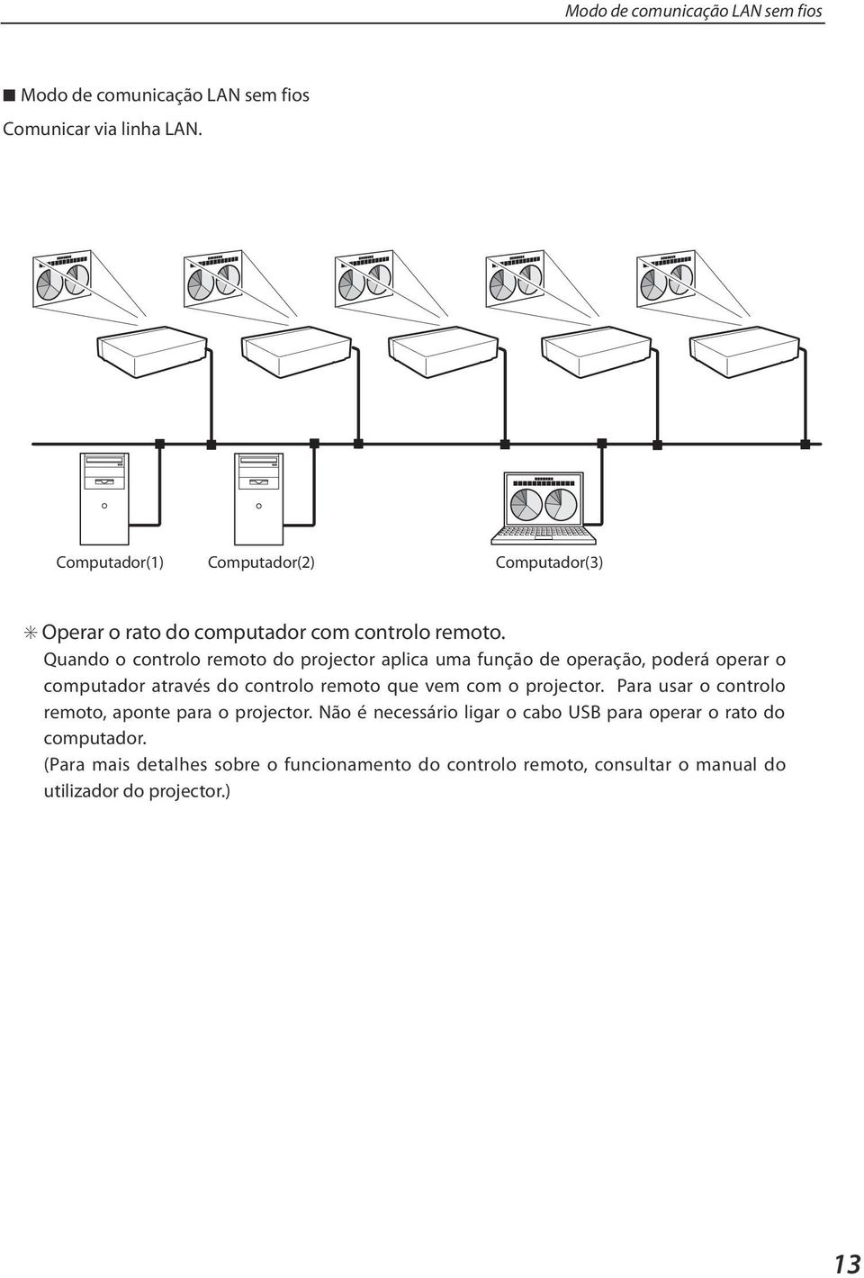 Quando o controlo remoto do projector aplica uma função de operação, poderá operar o computador através do controlo remoto que vem com o