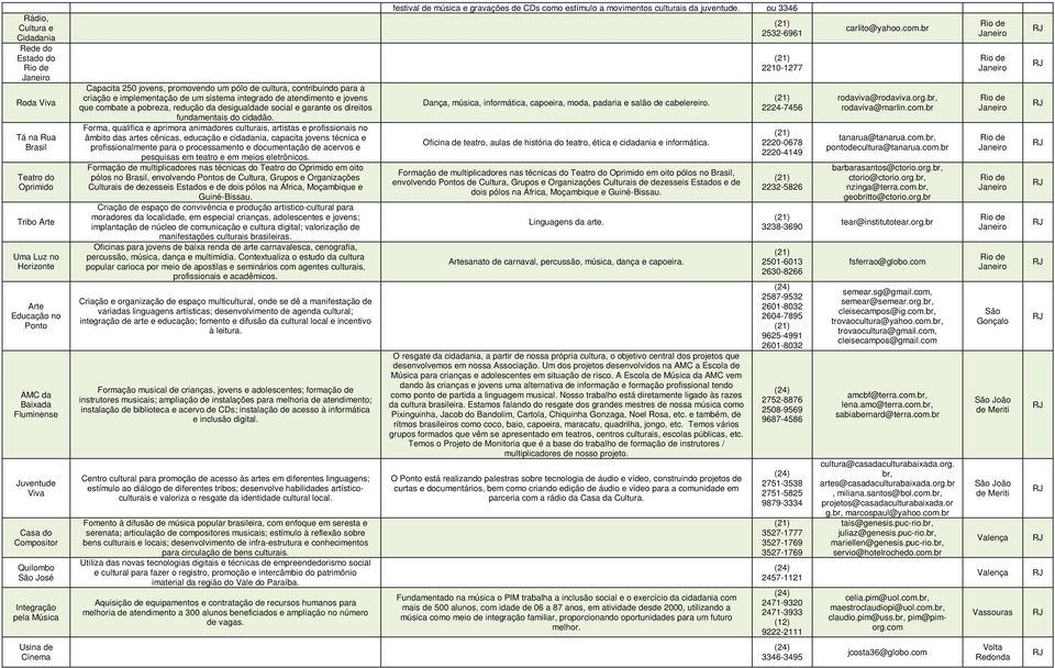 jovens que combate a pobreza, redução da desigualdade social e garante os direitos fundamentais do cidadão.