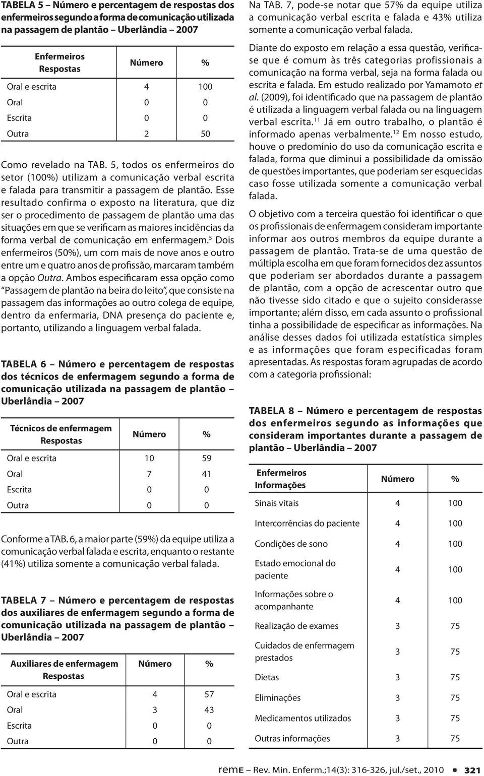 Esse resultado confirma o exposto na literatura, que diz ser o procedimento de passagem de plantão uma das situações em que se verificam as maiores incidências da forma verbal de comunicação em