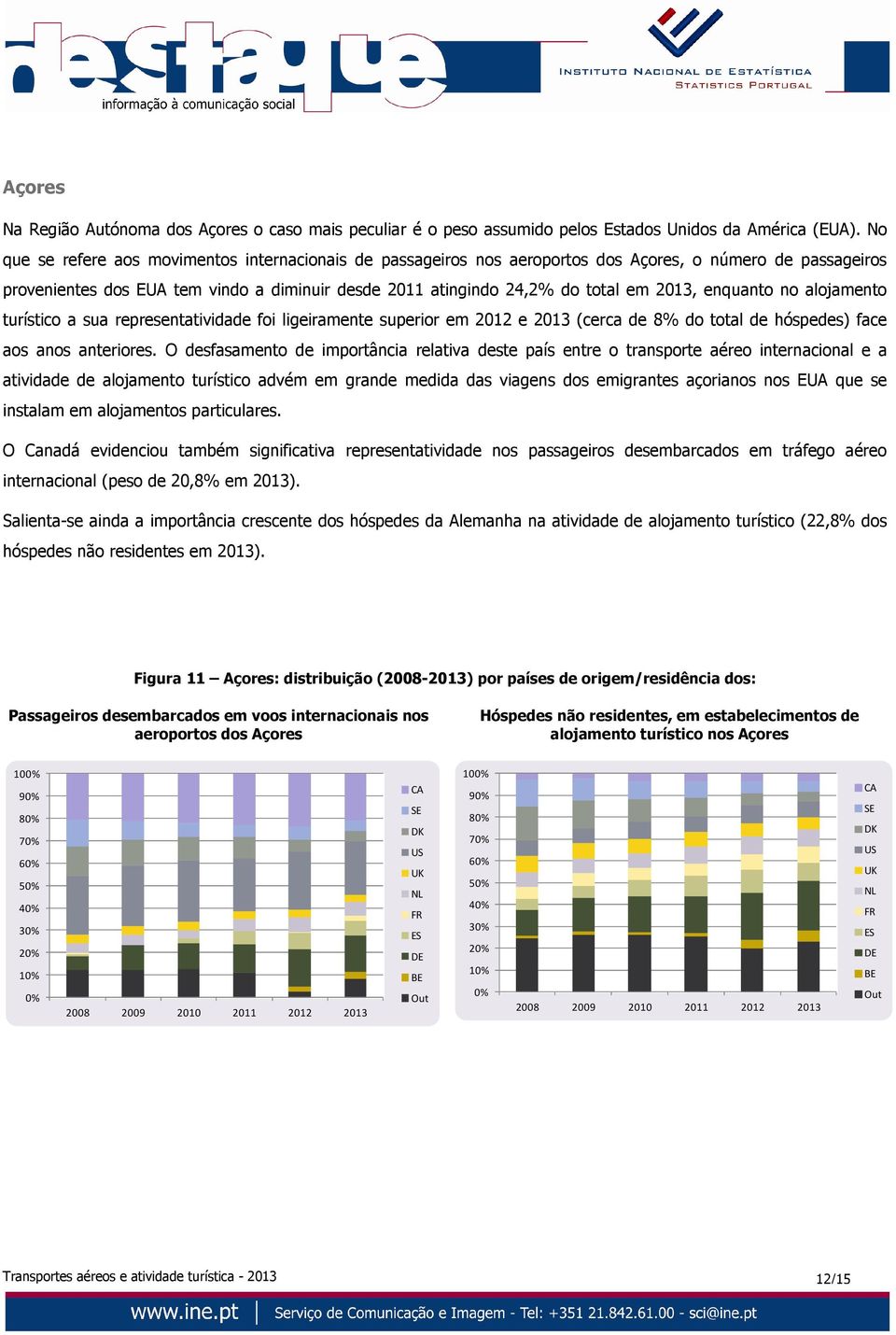 enquanto no alojamento turístico a sua representatividade foi ligeiramente superior em 2012 e 2013 (cerca de 8% do total de hóspedes) face aos anos anteriores.