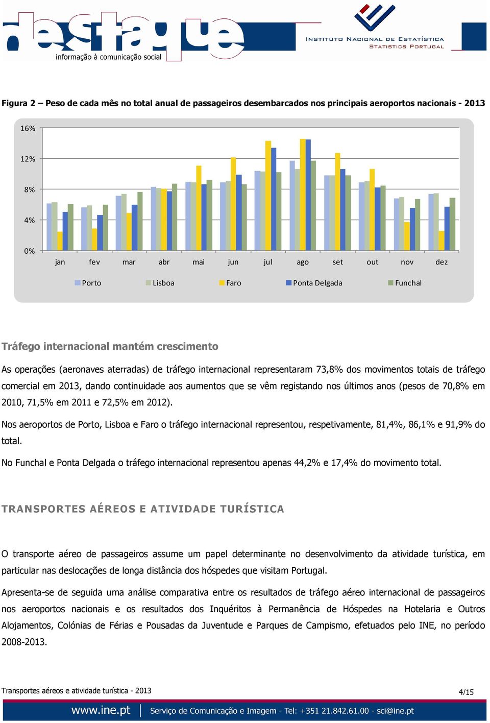 continuidade aos aumentos que se vêm registando nos últimos anos (pesos de 70,8% em 2010, 71,5% em 2011 e 72,5% em 2012).