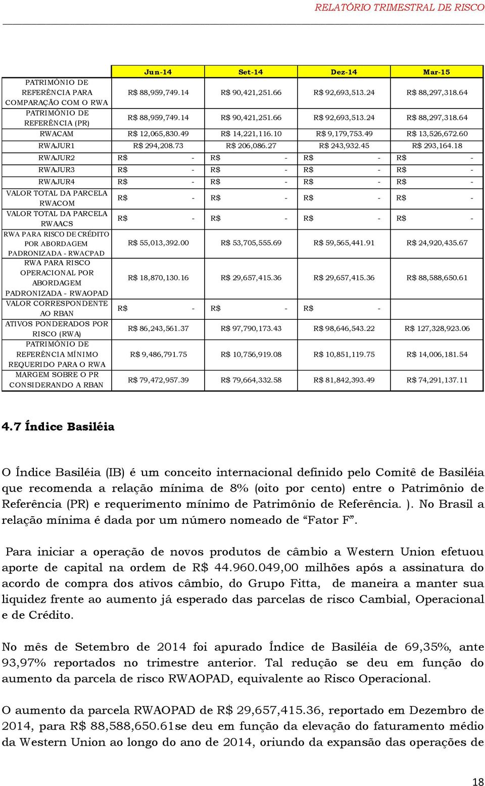 18 RWAJUR2 R$ - R$ - R$ - R$ - RWAJUR3 R$ - R$ - R$ - R$ - RWAJUR4 R$ - R$ - R$ - R$ - VALOR TOTAL DA PARCELA RWACOM VALOR TOTAL DA PARCELA RWAACS RWA PARA RISCO DE CRÉDITO POR ABORDAGEM PADRONIZADA