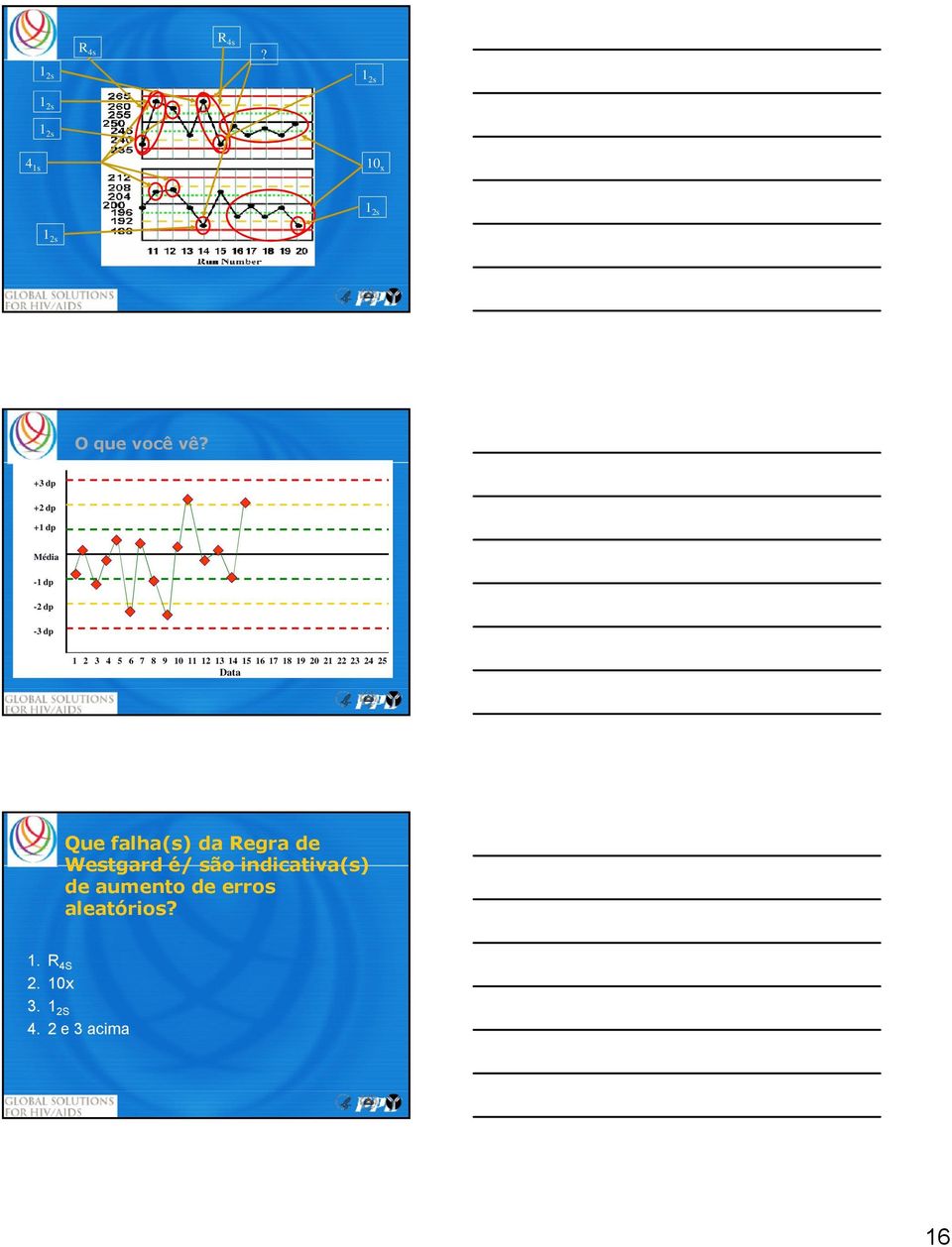 14 15 16 17 18 19 20 21 22 23 24 25 Data Que falha(s) da Regra de