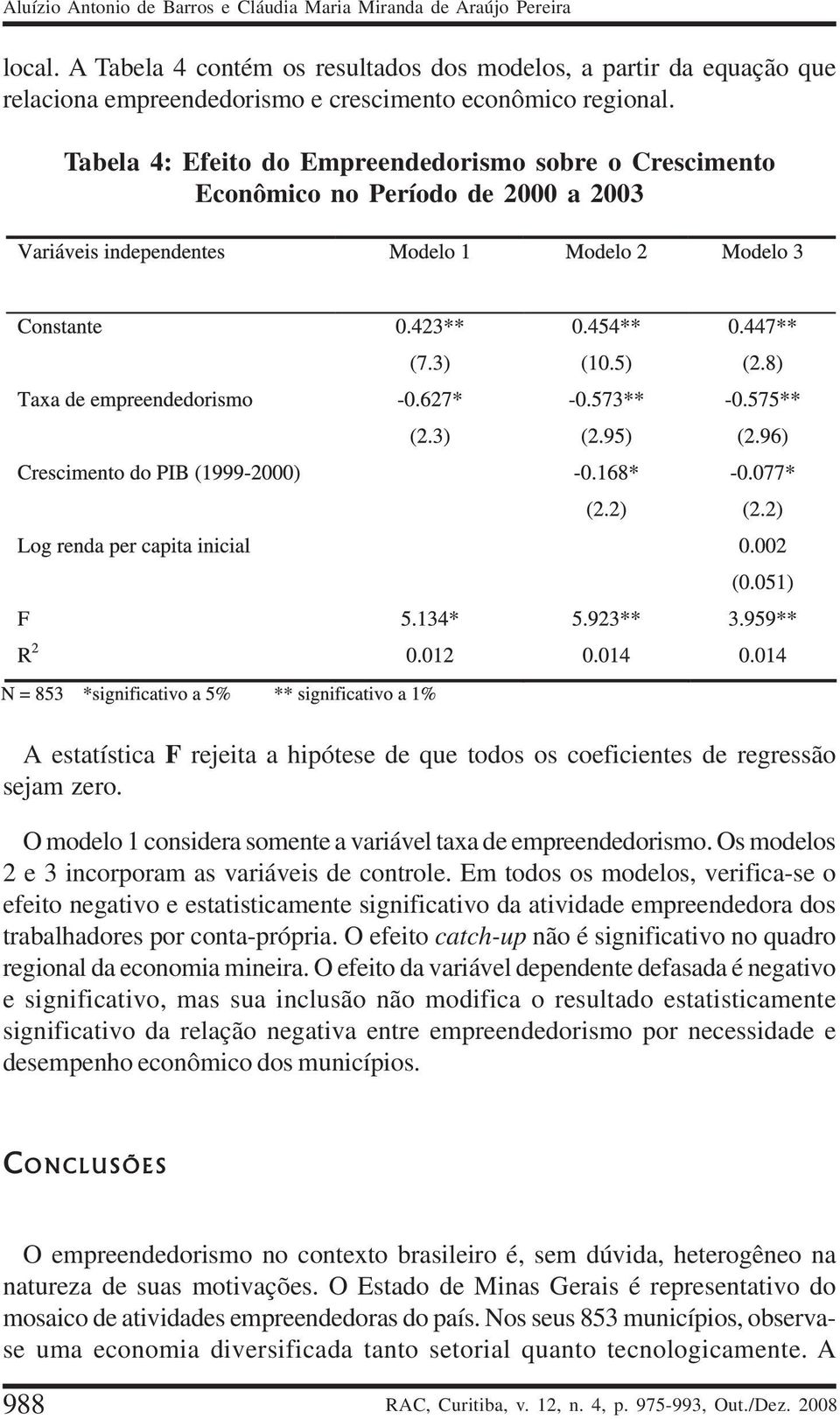 Tabela 4: Efeito do Empreendedorismo sobre o Crescimento Econômico no Período de 2000 a 2003 A estatística F rejeita a hipótese de que todos os coeficientes de regressão sejam zero.