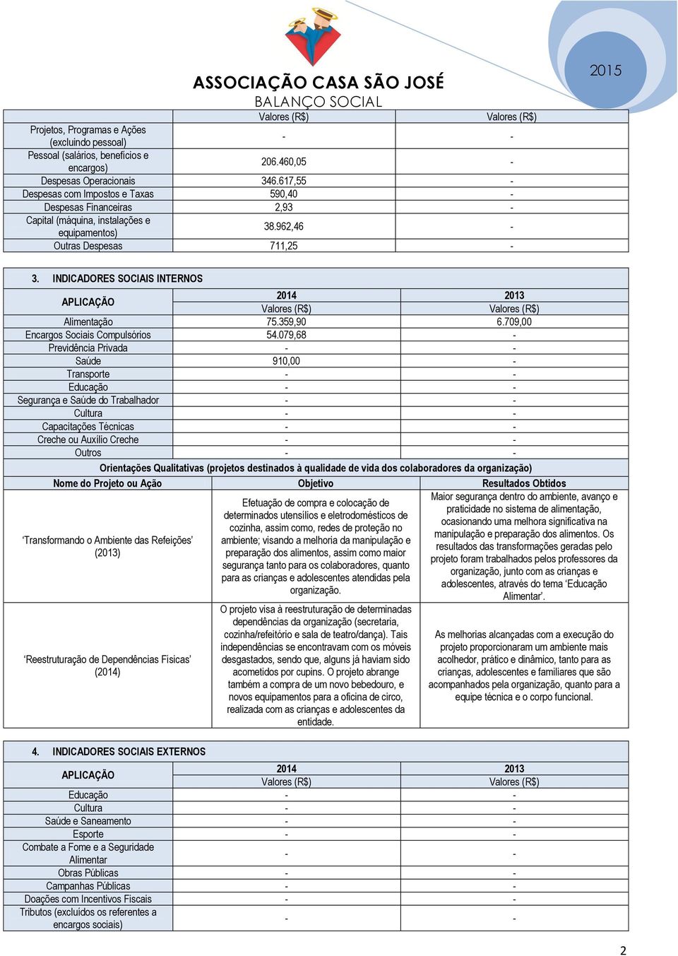 INDICADORES SOCIAIS INTERNOS APLICAÇÃO Alimentação 75.359,90 6.709,00 Encargos Sociais Compulsórios 54.