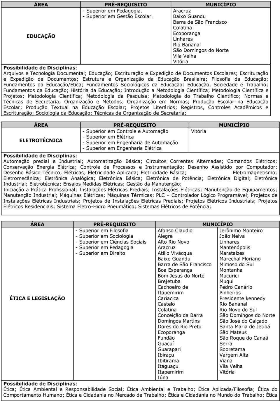 Documentos; Estrutura e Organização da Educação Brasileira; Filosofia da Educação; Fundamentos da Educação/Ética; Fundamentos Sociológicos da Educação: Educação, Sociedade e Trabalho; Fundamentos da