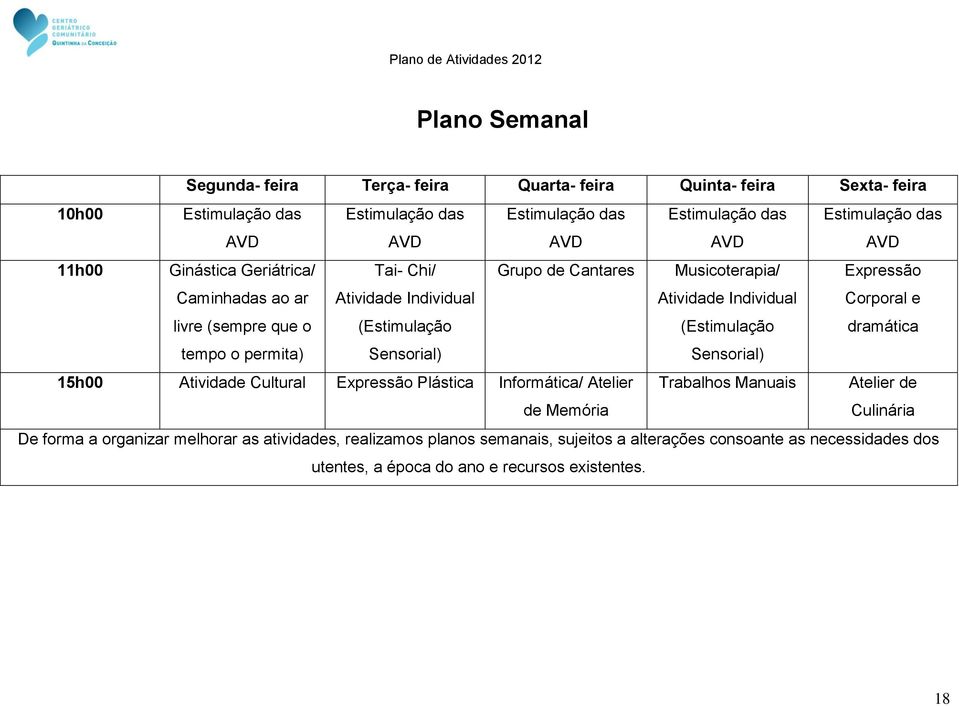 (Estimulação Expressão Corporal e dramática tempo o permita) Sensorial) Sensorial) 15h00 Atividade Cultural Expressão Plástica Informática/ Atelier de Memória Trabalhos Manuais