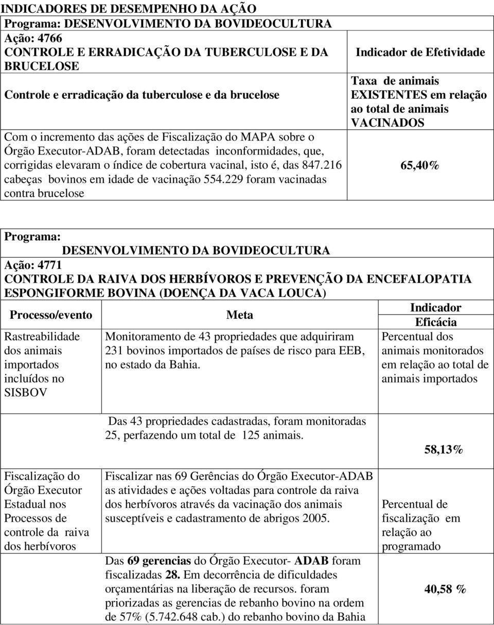 216 cabeças bovinos em idade de vacinação 554.