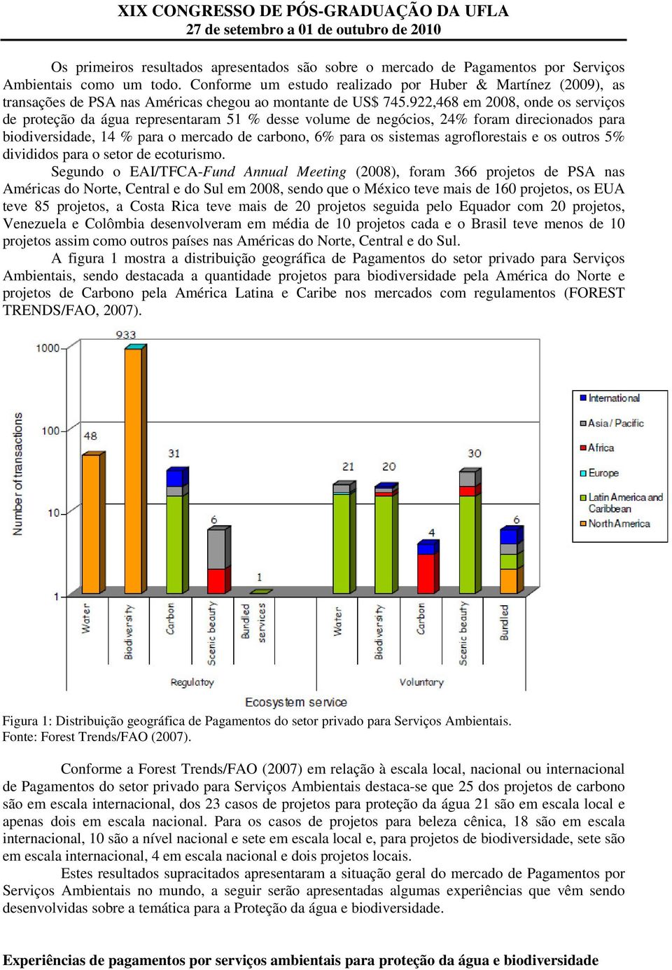 922,468 em 2008, onde os serviços de proteção da água representaram 51 % desse volume de negócios, 24% foram direcionados para biodiversidade, 14 % para o mercado de carbono, 6% para os sistemas