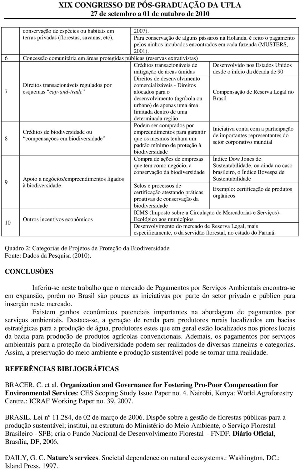 por esquemas cap-and-trade comercializáveis - Direitos alocados para o desenvolvimento (agrícola ou urbano) de apenas uma área limitada dentro de uma determinada região 8 9 10 Créditos de