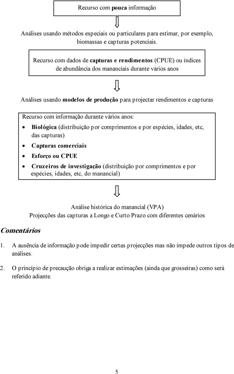 informação durante vários anos: Biológica (distribuição por comprimentos e por espécies, idades, etc, das capturas) Capturas comerciais Esforço ou CPUE Cruzeiros de investigação (distribuição por