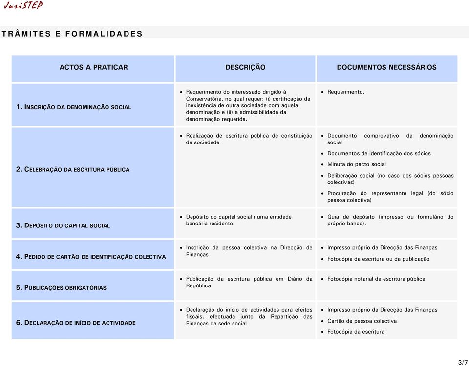 denominação requerida. Requerimento. 2.