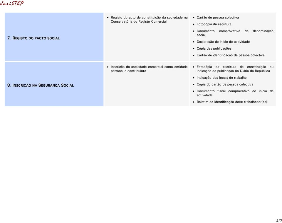 colectiva Inscrição da comercial como entidade patronal e contribuinte Fotocópia da escritura de constituição ou indicação da publicação no Diário da República