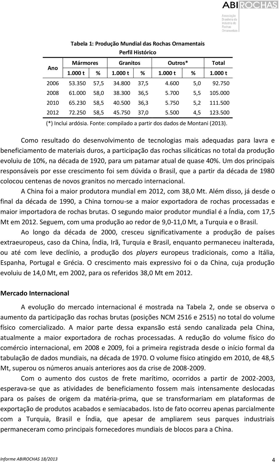 Fonte: compilado a partir dos dados de Montani (2013).