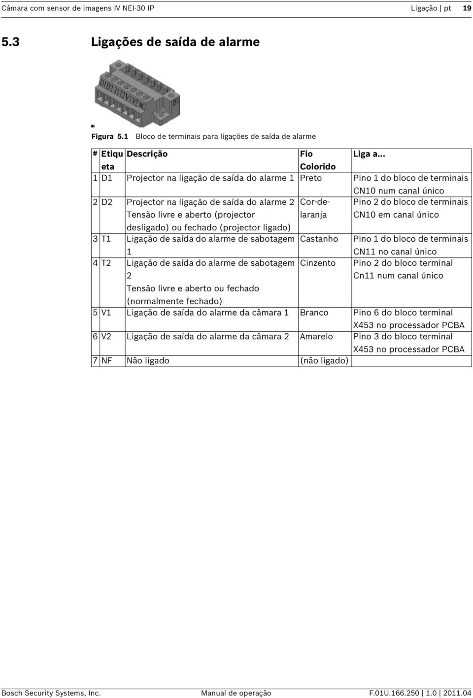 Cor-delaranja Pino 2 do bloco de terminais CN10 em canal único desligado) ou fechado (projector ligado) 3 T1 Ligação de saída do alarme de sabotagem Castanho Pino 1 do bloco de terminais 1 CN11 no