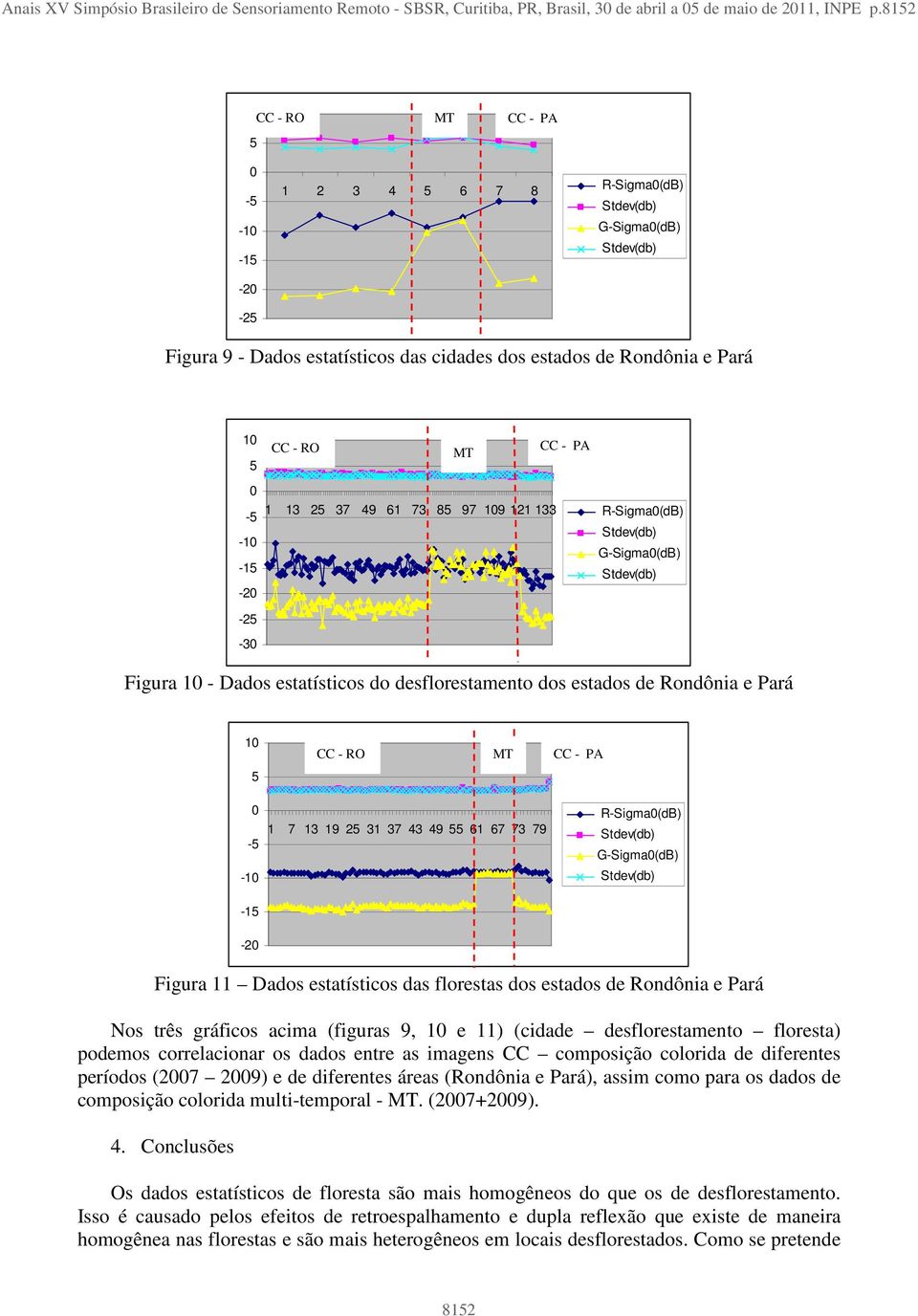 1 - Dados estatísticos do desflorestamento dos estados de Rondônia e Pará 1 CC - RO CC - PA 1 7 13 19 2 31 37 43 49 61 67 73 79 R-Sigma(dB) Figura 11 Dados estatísticos das florestas dos estados de