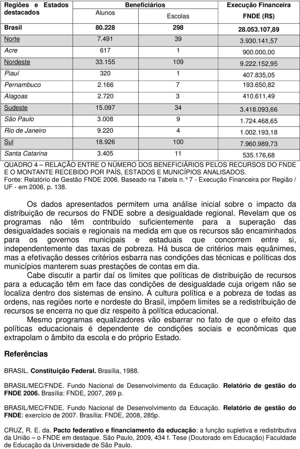 926 100 7.960.989,73 Santa Catarina 3.405 11 535.176,68 QUADRO 4 RELAÇÃO ENTRE O NÚMERO DOS BENEFICIÁRIOS PELOS RECURSOS DO FNDE E O MONTANTE RECEBIDO POR PAÍS, ESTADOS E MUNICÍPIOS ANALISADOS.