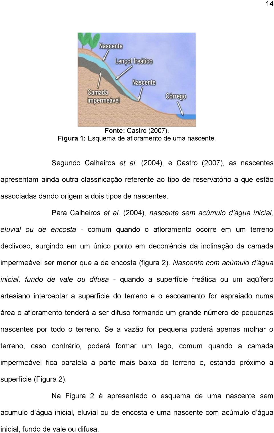 (2004), nascente sem acúmulo d água inicial, eluvial ou de encosta - comum quando o afloramento ocorre em um terreno declivoso, surgindo em um único ponto em decorrência da inclinação da camada