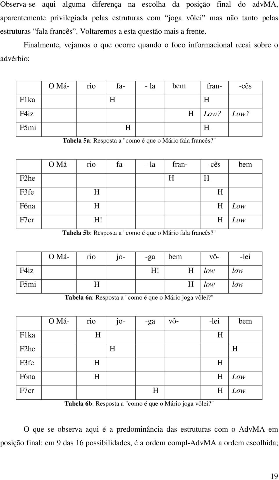 Low? F5mi H H Tabela 5a: Resposta a "como é que o Mário fala francês?" O Má- rio fa- - la fran- -cês bem F2he H H F3fe H H F6na H H Low F7cr H!