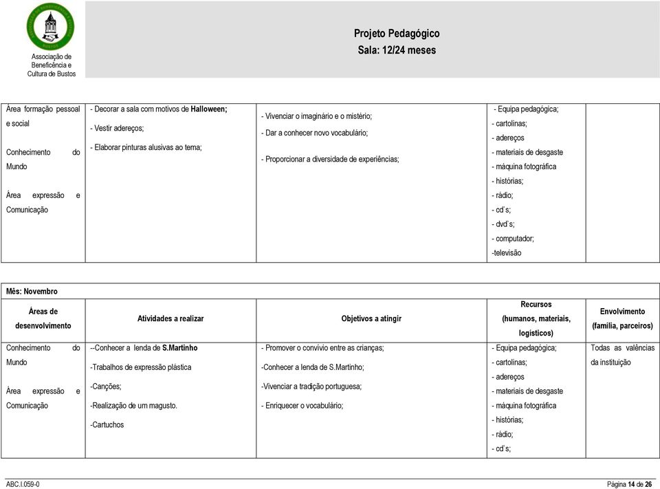 (humanos, materiais, logísticos) Envolvimento (família, parceiros) Conhecimento do --Conhecer a lenda de S.