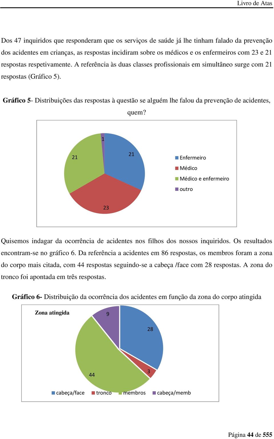 Gráfico 5- Distribuições das respostas à questão se alguém lhe falou da prevenção de acidentes, quem?