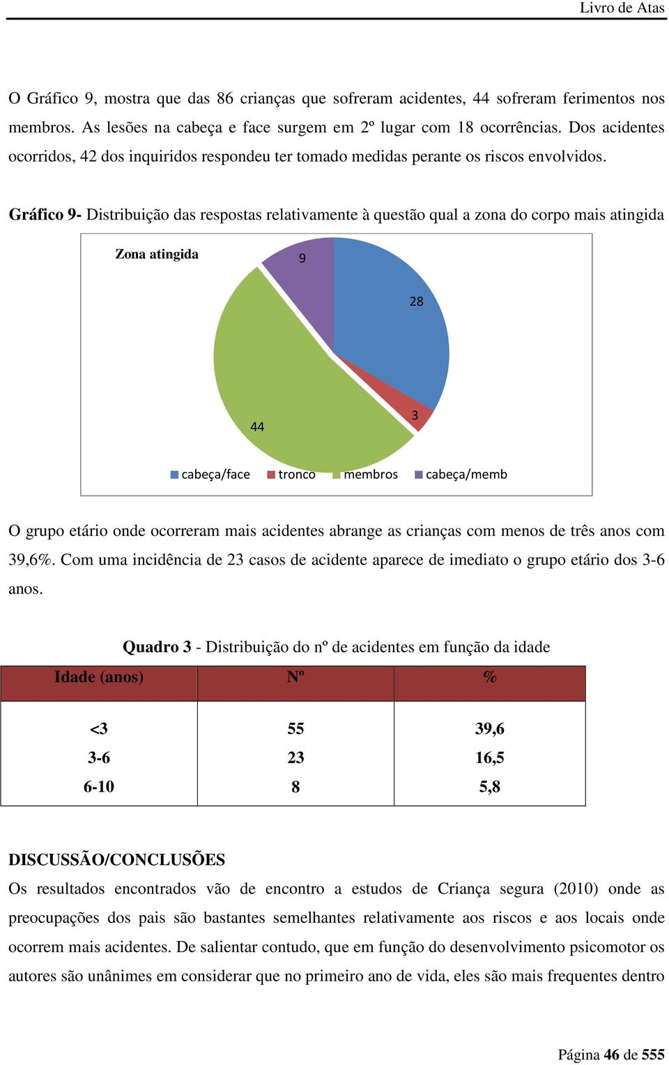 Gráfico 9- Distribuição das respostas relativamente à questão qual a zona do corpo mais atingida Zona atingida 9 28 44 3 cabeça/face tronco membros cabeça/memb O grupo etário onde ocorreram mais