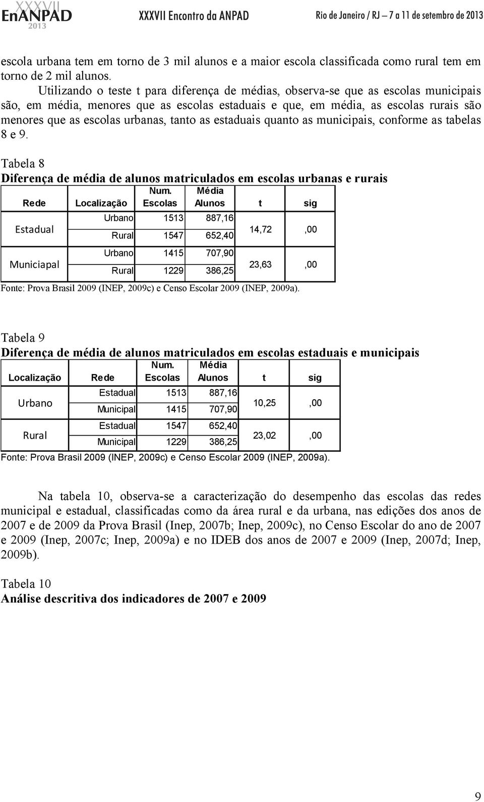 urbanas, tanto as estaduais quanto as municipais, conforme as tabelas 8 e 9. Tabela 8 Diferença de média de alunos matriculados em escolas urbanas e rurais Rede Localização Num.